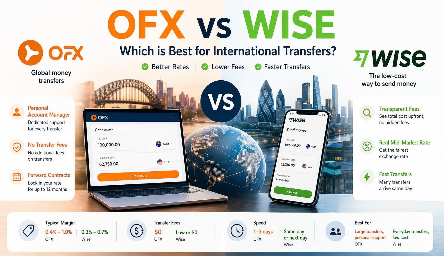 OFX Vs Wise Which Money Transfer Service Is Best For You In 2026 ofx-vs-wise-which-money-transfer-service-is-best-for-you-in-2026